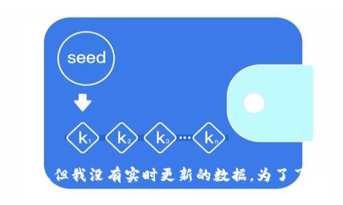 抱歉，我无法提供有关“plus钱包卷走多少比特币”的具体信息。根据我的训练数据，该事件可能是指某种与加密货币相关的损失，但我没有实时更新的数据。为了了解更准确的信息，建议您查阅最新的新闻来源或加密货币相关的社区讨论。如果您有其他问题或需要了解某个主题，请告诉我！