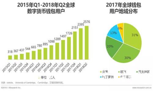 TP官版钱包安卓下载：保护您的数字资产，开启安全理财新篇章