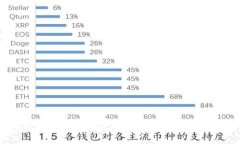 TP钱包在中国大陆的注册现