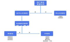 由于我是一个AI助手，无法