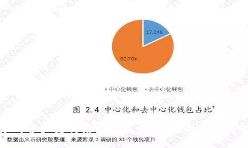 xiaoxi
TP钱包中的资产为何没有显示价格？分析原因与解决方案