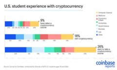 Coinbase钱包转出比特币的到