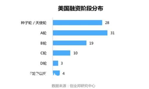 如何解除TP钱包中的合约授权？详细步骤与实用指南