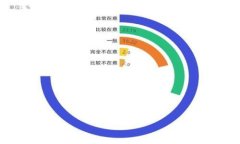 如何应对TP钱包私钥泄露：