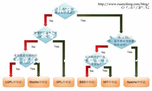   TP钱包如何绑定银行卡，详细教程及常见问题解答 / 
 guanjianci TP钱包, 绑定银行卡, 数字货币, 钱包使用 /guanjianci 

引言
随着数字货币的迅猛发展，越来越多的人开始接触并使用区块链技术及相关应用，其中TP钱包成为了非常流行的数字货币钱包之一。为了方便用户进行资产转移和交易，绑定银行卡是一个必要步骤。本文将详细介绍TP钱包如何绑定银行卡，包括所需的步骤、注意事项等，此外还将解答一些用户常见的问题，让您对TP钱包的使用更加了解。

一、TP钱包简介
TP钱包是一款功能强大的数字货币钱包，支持多种数字货币的存储和交易。它提供了安全、便捷的资产管理功能，让用户能够随时随地进行数字资产的交易和管理。在TP钱包中，用户可以自由地管理自己的私钥，确保资产安全。同时，TP钱包还支持多种交易对，提供便捷的法币兑换服务。

二、绑定银行卡的必要性
在使用TP钱包进行交易和资产管理时，绑定银行卡是非常重要的一步。首先，通过银行卡绑定，用户可以方便地进行法币充值和提现，这对于那些希望将数字资产转换为法币的人来说是至关重要的。其次，绑定银行卡可以提升交易的安全性和便捷性，让用户能够快速完成各类交易。因此，了解如何在TP钱包中绑定银行卡是每个用户必须掌握的技能。

三、TP钱包绑定银行卡的步骤
在TP钱包中绑定银行卡的步骤大致如下：
h41. 下载并安装TP钱包/h4
首先，用户需要从官方网站或应用商店下载并安装TP钱包应用。安装完成后，打开应用并完成注册，若已有账户则直接登录即可。

h42. 进入“我”的页面/h4
在成功登录TP钱包后，用户可以在主界面找到“我”的选项，点击进入个人中心。

h43. 找到“银行卡”选项/h4
在个人中心页面中，用户需要找到“银行卡”或“支付方式”选项，点击进入相关页面。

h44. 添加银行卡信息/h4
此时，用户会看到一个“添加银行卡”或“绑定银行卡”的按钮。点击后，系统会要求输入银行卡的相关信息，包括银行卡号、银行名称、持卡人姓名等。

h45. 完成身份验证/h4
为了保障用户的账户安全，TP钱包通常会要求用户进行身份验证，如短信验证或者人脸识别。用户按照提示完成验证后，银行卡信息即可成功绑定。

h46. 验证绑定状态/h4
绑定完成后，用户可以返回“银行卡”页面，查看已绑定的银行卡信息，确认是否添加成功。

四、绑定银行卡的注意事项
在绑定银行卡的过程中，用户需要注意以下几点：
h41. 确保信息准确/h4
用户在输入银行卡信息时，需确保所有信息的准确性，特别是银行卡号和持卡人姓名，要与银行登记信息一致。

h42. 个人信息保护/h4
在绑定银行卡时，要注意保护个人信息的安全，避免在不安全的网络环境下进行操作。同时，确保使用官方的TP钱包应用，避免下载到假冒应用。

h43. 掌握交易限额/h4
每个银行卡在TP钱包中的绑定可能会有相应的交易限额。用户需提前了解相关规定，确保在限额内进行交易，以免影响使用体验。

五、常见问题解答

h4问题1：绑定银行卡后能否解绑？/h4
是的，TP钱包允许用户在任何时候解绑银行卡。用户只需进入“银行卡”或“支付方式”页面，选择要解绑的银行卡，按提示完成解绑操作。然而，用户需注意，在解绑银行卡后，可能无法立即进行法币充值和提现操作。

h4问题2：绑定银行卡后，支付是否安全？/h4
TP钱包采用多种安全措施来确保用户交易的安全性，包括数据加密、身份验证、反欺诈机制等。只要用户妥善保护自己的账户信息，并定期更改密码，支付过程相对较为安全。

h4问题3：我可以绑定多张银行卡吗？/h4
在TP钱包中，用户通常是可以绑定多张银行卡的，具体规则可能根据所在地区及TP钱包的政策而有所不同。用户如需绑定多张银行卡，可以按照上述步骤逐一进行绑定。

h4问题4：绑定银行卡后，如何进行充值和提现？/h4
在完成银行卡绑定后，用户可以通过“充值”或“提现”选项进行资金的操作。在充值时，用户只需选择绑定的银行卡并输入金额，确认后即可完成充值；在提现时，同样选择银行卡，输入提现金额并确认即可。不过，用户要遵循相应的提现额度及手续费的规定。

h4问题5：绑定银行卡的过程中遇到问题怎么办？/h4
如果在绑定银行卡的过程中遇到任何问题，用户可以首先查看TP钱包的官方帮助文档，或者联系TP钱包的客服获取帮助。用户在联系时，应详细描述遇到的问题，以便客服人员更快找到解决方案。

总结
绑定银行卡是用户使用TP钱包进行资产管理和交易的必要步骤，通过本文的介绍，相信您对TP钱包的银行卡绑定流程有了更深入的了解。在实际操作中，如有任何疑问，及时向客服求助也是一个明智的选择。希望您能通过TP钱包享受到便利的数字货币交易体验。

以上是关于TP钱包绑定银行卡的详细介绍以及常见问题解答，希望这些信息能够帮助到您。