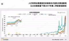 如何移除TP钱包中的感叹号