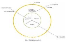 TP钱包池子挖矿周期及收益
