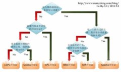 如何安全地管理和分析比