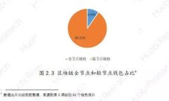 TP钱包SWP交易地址详解：如