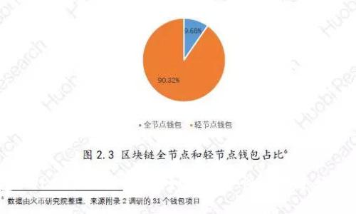 TP钱包SWP交易地址详解：如何安全快速地进行SWP交易