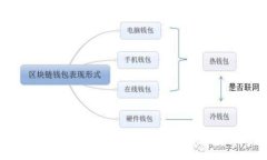 :如何解决TP钱包中没有自