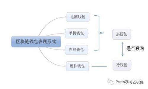 :
如何解决TP钱包中没有自定义代币选项的问题?