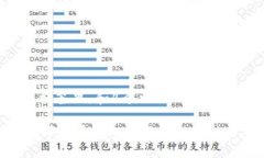 思考一个适合推广并且符合的优秀，放进标签里