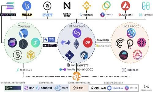  如何使用token.im钱包安全存储和管理瑞波币：