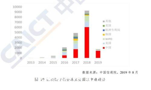 如何将USDT兑换为BNB并转入钱包的详细指南