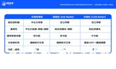 比特派钱包充币全攻略：安全便捷的数字资产管