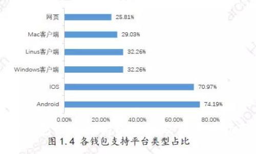 TP钱包如何支持比元链及其使用指南