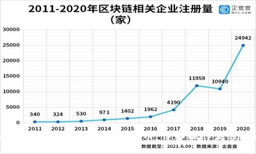 如何使用TP钱包接收Core币：详细操作流程指南