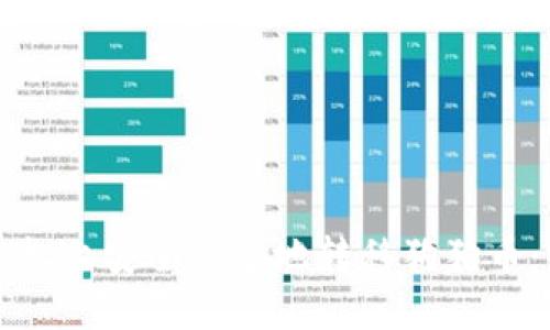 如何在手机上安全快速地转移狗狗币：完整指南