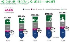 比特币的安全性和隐私性