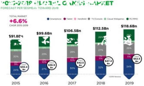 比特币的安全性和隐私性使得它在金融领域受到广泛欢迎。然而，如果你遗忘了自己的比特币钱包地址，这可能会让人感到焦虑。下面，我们将详细探讨如果忘记比特币钱包地址应该如何处理。

1. 理解比特币钱包地址

什么是比特币钱包地址？
比特币钱包地址是用来接收和发送比特币的唯一标识符。它通常是由一串字母和数字组成，旨在确保每个交易的安全性和匿名性。

当你创建一个比特币钱包时，系统会自动生成一个地址，你可以通过这个地址进行比特币的交易。比特币地址的形式通常有多种，例如，P2PKH地址以‘1’开头，而P2SH地址则以‘3’开头。

为什么钱包地址容易被忘记？
很多用户在创建钱包时，会把地址记录下来，但随着时间的推移，许多人可能会忘记这个地址。或者，如果用户没有进行频繁的交易，那么记住钱包地址就会变得更为困难。此外，有些钱包生成的是多个地址，导致用户可能混淆。

2. 如何尝试找回比特币钱包地址

检查你的记录
首先，检查一下你是否在某个地方记录了钱包地址，包括纸质记录、数字文件或密码管理工具。有些用户喜欢将地址存储在安全的文件中，以备后用。

使用钱包软件的导入功能
如果你曾经在某个设备上使用过特定的钱包软件，试着重新安装，并利用导入功能找回钱包。通常，你需要提供助记词或者私钥，这样软件就能够帮助你恢复钱包和地址。

查询交易记录
如果你曾经发送或接收过比特币，你可以在区块链浏览器中查询。通过输入你的电子邮件、交易ID或相关的信息，可能会找到与你的交易相对应的钱包地址。

3. 忘记钱包地址的后果

丢失的比特币
如果你完全找不到你的比特币钱包地址，与你的钱包中相关的比特币可能会永久丢失。比特币网络的设计确保了一旦丢失，无法找回。

影响交易访问
对于交易者而言，失去地址意味着无法进行交易和访问资金。这对于依赖比特币进行日常交易或投资的人来说，将是巨大的损失。

4. 比特币安全建议

保留钱包备份
创建钱包后，务必保留备份。你可以将助记词或者私钥安全地保存在云存储或外部硬盘中。

选择安全的钱包服务
选择知名度高且信誉良好的钱包服务。确保其提供足够的安全性和隐私保护，同时能够支持快速恢复功能。

定期检查钱包状态
定期登录并检查你的比特币钱包，确保你记得地址，并进行适当的更新。如果你在长时间没有使用钱包，建议重新记录地址并保存在安全的地方。

结语
忘记比特币钱包地址并不是不可挽回的错误，但预防永远是最重要的。在使用比特币时，确保安全保管个人信息和交易记录。如果不小心丢失，尽量通过检查记录、使用钱包软件等方法找回。最重要的是，保持良好的安全习惯，确保你的比特币不会因简单的错误而永久消失。

希望以上信息对你有所帮助，让你在遇到这种情况时能够采用正确的措施应对。