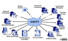 探讨TP钱包与井通的关系：