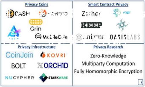   如何解决TP钱包未检测到以太坊客户端的问题，确保顺利使用区块链功能 / 
 guanjianci TP钱包,以太坊,区块链,数字货币 /guanjianci 

引言：区块链世界的入口
在瞬息万变的数字货币世界中，TP钱包作为一种便捷的加密货币钱包，受到了越来越多用户的青睐。然而，当我们尝试使用TP钱包时，可能会遇到“未检测到以太坊客户端”的问题。这一问题可能让初学者感到困惑，影响他们的使用体验。在这篇文章中，我们将深入探讨这个问题的原因，并提供解决方案，帮助您顺利使用TP钱包进行交易和管理数字资产。

1. 什么是TP钱包？
TP钱包是一款多功能的加密货币钱包，支持比特币、以太坊、EOS等多种主流数字货币。它不仅允许用户存储和管理各类加密资产，还提供多种区块链互动功能。用户可以通过TP钱包进行交易、参与去中心化应用（DApp）等。
TP钱包的设计旨在提高用户的安全性和隐私保护。它采用了先进的加密技术，确保用户的资产安全。与此同时，TP钱包的用户界面友好，操作直观，使得即使是初学者也能轻松上手。

2. 未检测到以太坊客户端的原因
在使用TP钱包时，如果出现“未检测到以太坊客户端”的提示，通常是由以下几个原因导致的：
ul
    listrong网络连接问题： /strong如果您的设备未能正常连接到互联网，TP钱包将无法检测到以太坊区块链。/li
    listrong以太坊节点未同步：/strong以太坊客户端需要与网络中的节点同步。若节点未同步，也会导致此问题。/li
    listrong钱包版本问题：/strong使用的TP钱包版本可能存在兼容性问题，影响以太坊的检测。/li
    listrong设备问题：/strong某些设备或操作系统设置可能导致TP钱包中的以太坊客户端无法正常工作。/li
/ul

3. 解决方案
当您遇到“未检测到以太坊客户端”的问题时，不必惊慌。以下是几个解决方案，可以帮助您快速恢复正常使用：

h43.1 检查网络连接/h4
首先，确认您的设备是否已正确连接到互联网。您可以尝试重新启动路由器，或切换到其他网络（例如移动数据）来测试网络连接是否正常。

h43.2 更新TP钱包/h4
确保您使用的是最新版本的TP钱包。开发者会定期发布更新，以修复错误和提高兼容性。您可以访问TP钱包的官方网站或应用商店，检查是否有可用的更新，并及时下载和安装。

h43.3 同步以太坊节点/h4
如果以太坊节点未能同步，您可以手动启动同步。打开TP钱包，查看节点同步状态。通常会在设置或网络选项中找到相关功能。确保您的钱包在同步状态下，等待一段时间，直到与网络同步完成。

h43.4 检查设备设置/h4
某些情况下，安全软件或防火墙可能会阻止TP钱包与以太坊网络的连接。请检查您的安全设置，必要时可以暂时关闭安全软件或添加TP钱包为例外。

h43.5 联系客服支持/h4
如果上述方法都无法解决问题，可以考虑联系TP钱包的客服支持。他们可以提供更专业的技术支持，帮助您解决具体的技术问题。

4. 预防措施：避免未来问题
为避免未来再次出现“未检测到以太坊客户端”的问题，您可以采取以下预防措施：

h44.1 备份钱包/h4
定期备份您的TP钱包。备份可以防止因设备损坏或丢失而导致资产损失。

h44.2 保持钱包更新/h4
定期检查并更新TP钱包，确保您始终使用最新版本，以享受更稳定的性能和功能。

h44.3 定期检查网络状态/h4
对于数字货币用户来说，稳定的网络连接至关重要。保持设备网络连接的稳定性，有助于提高使用体验。

结论：积极探索区块链世界
在当前快速发展的区块链和数字货币领域，TP钱包为用户提供了便捷的资产管理和交易功能。然而，技术问题在所难免，遇到“未检测到以太坊客户端”的问题时，用户应保持冷静，遵循上述解决方案。希望这篇文章能帮助您更加顺畅地使用TP钱包，体验区块链技术带来的无限可能。 

无论您是新手还是资深用户，TP钱包都能帮助您更好地管理加密资产并探索DApp等新兴领域。未来，区块链技术将继续改变我们的生活和工作方式。让我们共同期待这一伟大变革的到来！ 

如有其他问题或建议，欢迎在评论区与我们讨论。祝您在数字货币的旅程中一帆风顺！