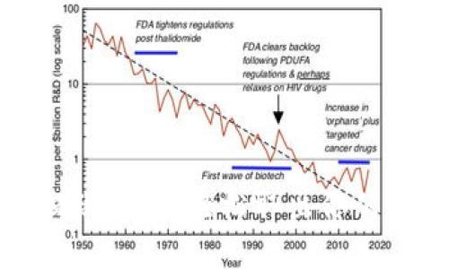 TP钱包提现指南：轻松取出你的数字资产