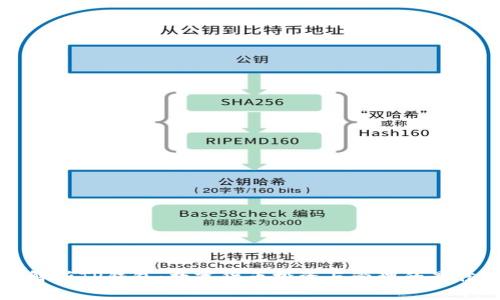 深入解析TP钱包：数字货币投资与管理的最佳选择