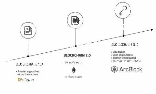 是的，专用以太坊钱包有很多种选择。以太坊钱包通常可以分为以下几类：

1. **软件钱包**：这些钱包可以在计算机或移动设备上下载和安装，用户可以通过它们管理以太坊及其代币。常见的软件钱包有MetaMask、MyEtherWallet等。

2. **硬件钱包**：这类钱包是物理设备，通常被认为是最安全的选择。硬件钱包能够离线保存用户的私钥，常见的硬件钱包包括Ledger Nano S、Trezor等。

3. **在线钱包**：这类钱包通过网络提供服务，用户可以通过浏览器或应用程序访问。虽然使用方便，但安全性相对较低。常见在线钱包有Coinbase和Binance等。

4. **纸钱包**：这是一种将私钥和公钥打印在纸上的方式，用户可通过扫描二维码来管理资产。这种方式也相对安全，但需要小心保存纸质文件。

5. **移动钱包**：特定于手机应用的以太坊钱包，常见的有Trust Wallet、Coinomi等。这些钱包方便随时随地管理加密资产。

选择合适的钱包时，用户应该考虑安全性、易用性及对各种交易的支持情况。