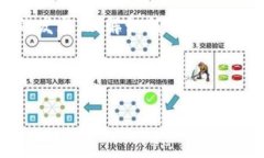 是的，TP（Trust Wallet）可以
