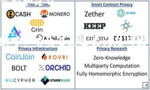在数字货币交易中，有时我们会遇到像USDT转出中一直不到账这样的情况。这种现象可能会让很多人感到焦虑和困惑。以下是一些可能的原因和解决方案，帮助你更好地理解和处理这种情况。

什么是USDT及其转账机制？
USDT，即泰达币，是一种与美元等值的稳定币。它的发行是为了填补加密货币和法定货币之间的差距。USDT的转账机制基于区块链技术，确保交易的透明与安全。转账时，用户会通过钱包向其他地址发送USDT。这一过程通常是即时的，然而，在某些情况下会导致转账延迟或失败。

USDT转账延迟的常见原因
首先，我们需要探讨一些导致USDT转账延迟的原因。这些原因可能会影响到交易的完成时间。

h4网络拥堵/h4
区块链网络的拥堵可能是一个重要原因。当使用区块链的用户数量激增时，交易会堆积在网络中。这会导致确认时间变长。此时，即使你已经发起了转账，也可能需要等待一段时间，才能完成交易。

h4手续费设置过低/h4
在发送交易时，手续费的设置非常重要。如果你选择的手续费过低，矿工会更倾向于处理手续费更高的交易。这可能导致你的交易被延迟，甚至是“卡在”网络中。

h4钱包问题/h4
有时问题可能出在你的钱包应用上。如果钱包的服务器出现故障或者维护，可能导致交易状态更新不及时。用户界面可能显示为“等待中”，但实际上交易已经在区块链上处理完毕。

h4地址错误/h4
在转账过程中，若输入了错误的地址，资金将无法到账。这是非常常见的错误，因此在转账时一定要仔细检查地址，确保无误。

h4合规问题/h4
在某些情况下，交易可能会受到合规审查。例如，有些交易平台会对大额转账进行审查，这可能导致交易延迟。这也是为什么在进行大额转账时，建议提前了解平台的规定。

如何处理USDT转账尚未到账的情况
当你发现USDT转账中一直不到账时，首先要保持冷静。以下是你可以采取的一些步骤来处理这种情况。

h4检查交易状态/h4
使用区块链浏览器检查交易状态。将你的交易ID输入浏览器，可以查看交易的确认情况。如果交易已经被确认，而你仍然没有收到资金，说明问题可能出在钱包端。

h4联系钱包客服/h4
如果在区块链浏览器中交易状态显示正常，那么接下来就要联系你的钱包服务提供商。大部分数字货币钱包都有客服支持，他们可以帮助你解决一些具体问题。

h4耐心等待/h4
在某些情况下，转账确实需要一些时间才能完成。即使在网络拥堵的情况下，交易最终也会被处理。因此如果你查看交易状态，一切正常，那么耐心等待可能是最明智的选择。

h4重新检查手续费设置/h4
如果你发现设置的手续费过低，可以考虑在未来的转账中适当提高手续费。这将增加你的交易被优先处理的机会。

如何避免USDT转账出现问题
尽管USDT转账问题的发生是不可避免的，但我们能通过一些预防措施减少问题的发生率。

h4选择合适的时间转账/h4
避免在高峰期进行转账，例如数字货币价格大幅波动时，这些时候网络通常比较拥堵。选择在低流量时间进行交易，将提高转账的速率。

h4了解手续费机制/h4
了解不同钱包及交易所的手续费机制。确保你的手续费设置合理，以便能顺利完成交易。

h4定期更新钱包应用/h4
确保自己的钱包应用是最新版本。钱包应用的更新通常意味着增加了新的功能和修复了bug，这将助于提高交易的安全性和效率。

h4参与数字货币社区/h4
加入一些数字货币相关的社区，比如论坛、社交媒体平台和微信群组。在这些地方，你可以与其他用户交流，获取他们的实时经验和建议。

总结
USDT转账中不到账的情形虽然常见，但通常都可以通过合理的分析和处理来解决。理解转账机制，及时沟通并采取预防措施，可以有效避免这类问题的发生。希望这篇文章能够帮助你更好地了解USDT转账，并为你的交易提供一些实用的建议。

通过以上内容，我们探讨了USDT转账的问题及其解决方案。希望能够给所有正在经历这一困扰的人带来启发和帮助。