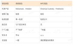 如何安全销毁不再使用的