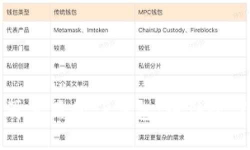 如何安全销毁不再使用的TP钱包：终结数字资产的最佳实践