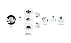 中本聪创建TP钱包的背后故