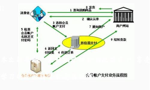    比特派钱包如何轻松转换TRX：详尽指南和实用技巧  / 

 guanjianci  比特派钱包, TRX转换, 加密货币交易, 数字资产管理  /guanjianci 

什么是比特派钱包？
比特派钱包，是一款功能强大的数字资产钱包。它不仅支持多种加密货币，还提供便捷的交易功能，让用户能够轻松管理他们的数字资产。比特派钱包以其用户友好的界面和安全性而受到广泛欢迎。

TRX简介
TRX，即波场币，是波场网络的原生数字货币。波场网络旨在实现去中心化的内容分享和分发。用户可以使用TRX进行交易、应用内购买以及其他各种活动。随着波场生态的不断壮大，TRX的需求和价值也在不断上升。

为何选择比特派钱包转换TRX？
选择比特派钱包，用户可以享受到以下几大优势：
ul
    listrong安全性：/strong比特派钱包采用多重安全措施，确保用户资产的安全。所有的私钥存储在用户本地设备上，避免了资产被盗的风险。/li
    listrong易用性：/strong比特派钱包的界面设计，即使是新手用户也能快速上手。/li
    listrong多币种支持：/strong比特派钱包不仅支持TRX，还支持比特币、以太坊等主流数字货币，方便用户进行多样化的资产管理。/li
/ul

如何在比特派钱包中转换TRX？
下面是具体的操作步骤，帮助用户在比特派钱包中顺利完成TRX的转换。

h41. 下载并安装比特派钱包/h4
首先，如果你还没有安装比特派钱包，请前往官方应用商店下载并安装。比特派钱包支持iOS和Android系统，用户可以根据自己的设备选择合适的版本。

h42. 创建或导入钱包/h4
安装完成后，启动应用。用户可以选择创建一个新钱包或导入已有的钱包。如果你是新用户，建议创建新钱包，并确保妥善保管好助记词和私钥。这些信息对你未来的资产管理至关重要。

h43. 充值TRX至钱包/h4
在进行任何转换之前，你需要在比特派钱包中充值TRX。点击“资产”选项卡，查找TRX。如果你的钱包中尚未持有TRX，你可以通过其他交易所将TRX转入比特派钱包。复制你的TRX地址，然后在其他交易平台进行提现。

h44. 选择转换功能/h4
当钱包中有足够的TRX后，你可以开始进行转换。在比特派钱包主界面中，找到“交易”或“兑换”选项。点击进入后，选择你想要转换的数字货币。

h45. 输入转换金额/h4
在转换界面，选择TRX作为支付币种，输入你希望转换的数量。应用会自动显示出你可以获得的目标币种数量。这里需要注意的是，不同币种之间的转换率可能会有所不同，建议在转换前仔细查看当前汇率。

h46. 确认并完成交易/h4
确认相关信息无误后，点击“确认交易”按钮。系统将会处理你的交易请求，并在短时间内完成转换。你可以查看交易记录以确认转换结果。

转换TRX的注意事项
在比特派钱包中转换TRX时，有几项注意事项需要用户特别留意：
ul
    listrong交易手续费：/strong每次转换都会产生一定的交易手续费，手续费的高低取决于网络拥堵情况和所选币种。/li
    listrong市场汇率波动：/strong加密货币市场波动性较大。在进行转换时，请确保及时关注市场动态。/li
    listrong安全性：/strong在进行任何交易之前，请确保已开启钱包的安全功能，如双重认证等。/li
/ul

总结
通过以上步骤，用户可以轻松地在比特派钱包中转换TRX。比特派钱包不仅操作简单，还为用户提供了良好的安全保障。希望本文能帮助你更好地管理你的数字资产，享受比特币时代带来的便利。在这个快速发展的区块链世界里，掌握更多的技能和知识才能让你在数字资产的世界中游刃有余。

此外，建议用户时常关注比特派钱包和TRX的相关资讯，保持对市场走势的敏感度。随着技术的发展和市场的变化，时刻保持学习的态度将使你受益匪浅。