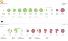 要在TP钱包中将HT（Huobi 