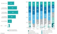 如何将比特币钱包与微信相连，轻松管理你的数