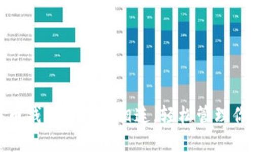 如何将比特币钱包与微信相连，轻松管理你的数字资产