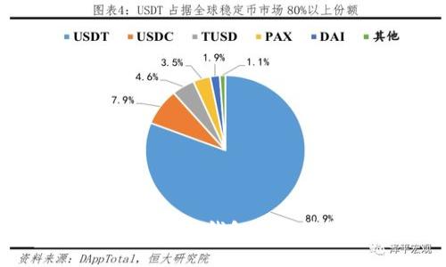 如何利用USDT在火币钱包中获得最佳投资回报