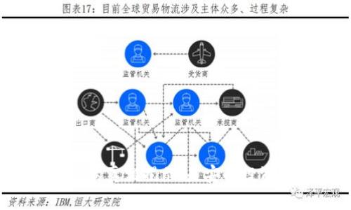 TP钱包自定义币的真相揭示：是安全投资还是潜在骗局？