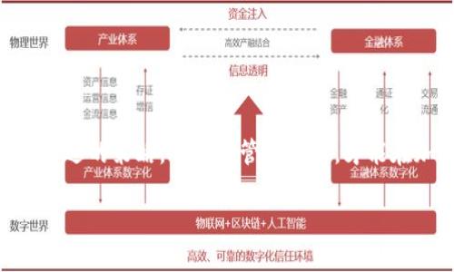   如何将其他币转入以太坊钱包并获得最大收益？ / 
 guanjianci 以太坊钱包, 转账加密币, 加密货币交易, 资产管理 /guanjianci 

引言
在当前的加密货币领域，以太坊（Ethereum）无疑是最受欢迎的数字资产之一。它不仅是一个去中心化的区块链平台，更是许多其他加密货币和代币的基础。随着更多人关注加密资产的投资机会，许多人开始考虑如何将其他币转入以太坊钱包，以便于管理和增值。本篇文章将详细介绍如何实现这一目标，以及你所能获得的具体收益。

什么是以太坊钱包？
首先，让我们搞清楚什么是以太坊钱包。以太坊钱包是存储以太币（ETH）及其相关代币的数字工具。用户可以通过这个钱包进行发送和接收以太坊及其代币。以太坊钱包有多种形式，包括在线钱包、桌面钱包和硬件钱包等，每种钱包都有不同的安全性和便利性。

为什么选择以太坊钱包？
以太坊钱包的选择通常取决于个人的需求和使用习惯。以下是选择以太坊钱包的一些优势：
ul
  listrong多功能性/strong：以太坊不仅支持ETH，还支持许多ERC-20代币，这使它成为一个比较灵活的选择。/li
  listrong去中心化/strong：以太坊网络是完全去中心化的，用户可以完全控制自己的资产，不依赖于任何中央机构。/li
  listrong安全性/strong：通过冷存储等方法，用户可以增强钱包的安全性，减少被盗的风险。/li
/ul

如何将其他币转入以太坊钱包？
现在，我们进入主题，如何将其他加密货币转入以太坊钱包。有几种不同的方法，下面将一一说明：

h41. 直接转账/h4
如果你持有的是某种支持与以太坊网络交换的货币，可以在交易所上直接将其转账到你的以太坊钱包地址。这通常需要以下步骤：
ul
  li在拥有其他币的交易所中找到“提现”或“转账”选项。/li
  li输入你的以太坊钱包地址。/li
  li确认转账金额并完成转账。/li
/ul

h42. 使用加密货币交易所兑换/h4
如果你持有的加密货币不能直接发送到以太坊钱包，你可以将其转换为以太币。具体步骤如下：
ul
  li选择一个支持多种加密货币的交易所，如币安、Coinbase等。/li
  li将其他币充值到交易所。/li
  li在交易对中选择以太币，并进行交易。/li
  li提款到你的以太坊钱包地址。/li
/ul

h43. 通过去中心化交易所（DEX）进行交换/h4
去中心化交易所（如Uniswap、SushiSwap等）为用户提供了一种直接在区块链上交换代币的方式。以下是通过DEX进行交易的步骤：
ul
  li连接你的以太坊钱包到去中心化交易所。/li
  li选择要交换的代币和想要获得的代币（例如，从BTC换成ETH）。/li
  li确认交易，并注意相关的手续费，耐心等待交易处理完成。/li
/ul

获得最大收益的方法
将其他币转至以太坊钱包只是管理资产的开始。为了获得更大的收益，以下是一些建议：

h41. 参与DeFi应用/h4
以太坊的DeFi（去中心化金融）生态系统提供了许多机会。通过提供流动性或者借贷，用户可以赚取利息，甚至参与挖矿。了解不同的DeFi平台，寻找合适的投资机会，将资产放入这些平台中，可以实现收益增长。

h42. 持有代币/h4
如果你对某些ERC-20代币抱有信心，可以考虑持有这些代币，期待其价格上涨。选择对的项目，可能在未来获得不错的收益。但需注意市场波动，做好风险管理。

h43. 定期调整投资组合/h4
市场变化极快，定期评估和调整投资组合是必须的。关注项目前景，适时增减持某些代币，以确保你的投资策略与市场趋势保持一致。

风险管理
投资加密货币时，风险管理是至关重要的。随时保持对市场信息的关注，以下是一些基本的风险管理原则：
ul
  listrong分散投资/strong：不要将所有资金投入到一种或一小部分资产上，应该合理分散。/li
  listrong设定止损/strong：不管是在交易所还是在DeFi平台，设定合理的止损点，防止大幅度亏损。/li
  listrong做好研究/strong：投资前，务必对项目进行深入研究，不盲目跟风。/li
/ul

总结
将其他币转入以太坊钱包是一个受益良多的选择。通过了解如何操作及其潜在的收益，用户可以更好地管理自己的加密资产。在这个充满机遇与挑战的市场中，选择合适的策略，并谨慎管理风险，才能在加密货币的世界里立于不败之地。无论是参与DeFi，还是精准投资，都需要投资者不断学习与实践。在未来的投资中，只有善于利用信息与资源，才能赢得更好的结果。

希望这篇文章对你有所帮助，祝你在加密货币的投资旅程中获得成功和快乐。