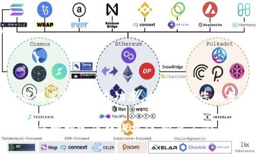 在TP钱包中进行币的转账和确认操作，可以按照以下步骤进行。对于初次使用TP钱包的用户，了解每个操作的细节非常重要。以下是一些主要的操作步骤和注意事项。

1. 打开TP钱包
首先，确保您已经下载并安装了TP钱包应用程序。打开钱包后，您将看到钱包的主界面。在这里，您可以查看您的资产和交易记录。

2. 准备转账
在钱包主界面，选择您希望转账的币种。点击该币种图标，进入币种详情页面。
在币种详情页面，您将看到“发送”或“转账”的选项。点击此选项后，您需要输入接收方的地址和转账金额。

3. 输入接收地址
在“接收地址”输入框中，确保输入正确的钱包地址。地址错误可能导致资金丢失。可以通过复制粘贴的方式来减少输入错误的几率。

4. 确认转账金额
在金额输入框中，输入您希望转账的金额。请注意，您需要留有足够的手续费，手续费通常是从转账金额中扣除。

5. 确认交易细节
在输入完接收地址和转账金额后，TP钱包会显示交易的详细信息。请仔细检查这些信息。确认无误后，您可以点击“发送”或“转账”按钮。

6. 输入交易密码
为了保护您的资金，TP钱包会要求您输入交易密码。输入密码后，请点击确认。这一过程能有效防止未经授权的转账。

7. 等待交易确认
转账请求提交后，您需要等待交易在区块链网络上被确认。根据网络拥堵情况，确认时间可能有所不同。您可以在钱包内查看交易状态。

8. 查看交易状态
在钱包的交易历史记录中，您可以查看当前交易的状态。如果状态是“确认中”，则表示交易正在进行中；如果状态变更为“已完成”，说明钱已成功转入接收方的钱包。

9. 处理未确认的交易
如果交易在事后很长时间仍未确认，您可以尝试以下几种操作：
ul
    li查看网络状态，看看是否存在网络拥堵。/li
    li在某些情况下，如果确认时间过长，您可能需要选择加速服务。许多区块链平台提供加速交易的选项。/li
    li确认您的交易是否已被区块链网络接受。可以通过区块链浏览器进行查看。/li
/ul

10. 注意安全
在使用TP钱包时，务必注意安全措施：
ul
    li保持应用程序和设备的更新，防止漏洞被攻击。/li
    li使用强密码，并定期更改。/li
    li小心钓鱼网站和假冒应用程序，确保您只在官方渠道下载TP钱包。/li
/ul

总结
在TP钱包进行货币转账，虽然操作简单，但仍需仔细核对每一个步骤。这不仅能提高转账的成功率，也能保护您的每一笔资产。当您熟练掌握这些操作之后，您就能得心应手地进行转账与确认。

以上步骤旨在为TP钱包用户提供准确而详细的操作指南。希望这些内容能帮助您顺利完成转账操作，避免不必要的错误和损失。