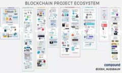 在加密货币领域，＂提币＂通常是指将数字货币