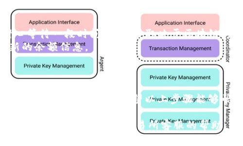 要将欧意（Ouyi）交易所上的币提取到TP钱包，您需要按照以下步骤操作。请注意，在进行任何交易或提币操作之前，请确保您已经对相关费用和安全措施有了充分的了解。以下是详细的步骤说明：

步骤一：准备工作
在开始之前，请确保您在欧意交易所的账户中有足够的币可供提取。同时，您需要拥有TP钱包，并做好接收地址的准备。
确保您已经了解如何使用TP钱包，并可以找到您的钱包地址。您可以在TP钱包的界面上找到“接收”或“收款”选项，以获得您的钱包地址。

步骤二：登录到欧意交易所
打开您的浏览器，访问欧意交易所官方网站，然后使用您的账号登录。如果您还没有账号，请先注册。
输入您的用户名和密码，点击登录按钮。如果启用了两步验证，请按照提示完成验证。确保您使用的是安全的网络环境，以保护您的账户安全。

步骤三：找到提币选项
登录后，您需要找到提币的选项。通常，在交易所的主界面上，会有一个“资金管理”或“资产管理”的选项。在这个选项下，您会看到“提币”或“提现”的链接。
点击提币链接进入提币页面。在此页面上，您将看到可提币种类的列表。

步骤四：选择要提取的币种
在提币页面，选择您要提取的币种。例如，如果您要提取比特币（BTC），请选择比特币。如果您的钱包已经添加了TP钱包的支持币种，您可以很方便地进行提币。
请确认您选择的币种在您TP钱包中也能够接收。如果不确定，可以查看TP钱包官方的支持币种列表。

步骤五：输入TP钱包地址
在选择币种后，系统会提示您输入提币地址。在这里，您需要输入TP钱包的接收地址。将地址准确复制粘贴到输入框中，务必检查一遍地址是否正确。
任何小的错误都可能导致币的丢失，因此请务必仔细核对。生物链上的交易是不可逆的，一旦发送，无法追回。

步骤六：输入提币数量
输入您希望提取的数量。请注意交易所可能会对最低提币数量设定限制，同时也需要考虑到交易手续费。
很多交易所会在提币页面显示提币手续费，确保提取的数量留有足够的空间来支付该费用。

步骤七：确认提币信息
在提交提币请求之前，再次确认所有的信息。检查币种、钱包地址和提币数量，确保其准确无误。
有的交易所会要求您输入交易密码或进行二次验证，确保您的账户安全。请按照提示完成这些步骤。

步骤八：提交提币请求
确认所有信息无误后，点击“提交”或“确认”按钮。系统将处理您的提币请求。此过程可能需要一些时间，具体时间取决于网络拥堵状态和交易所的处理速度。

步骤九：检查提币状态
提交后，您可以在提币记录中查看您的提币请求状态。系统可能会显示请求是否正在处理中，或者已完成。
如果请求长时间未处理，请联系欧意交易所的客服获取帮助。

步骤十：在TP钱包中确认到账
在提币请求完成后，打开TP钱包，查看您的余额。在币到账之前，您可能需要耐心等待一段时间，这通常取决于区块链的确认时间。
一旦币到账，您将会收到相关的通知。确保您的TP钱包运行正常，能够显示最新的余额信息。

注意事项
在进行数字货币交易时，安全是非常重要的。请务必保护好您的账户信息和私钥。
总之，提币操作涉及多个步骤，每一步都要仔细核对，确保信息准确无误，才能顺利完成提币过程。希望以上步骤能够帮助您顺利将币提取到TP钱包中。

通过上述步骤，您应该能够将币成功提取到TP钱包。如果您在过程中遇到任何问题，可以随时寻求交易所客服的帮助，以确保您的资产安全。