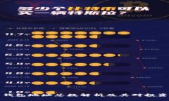 以太坊钱包地址总数解析