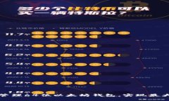 如何安全创建和管理64位以