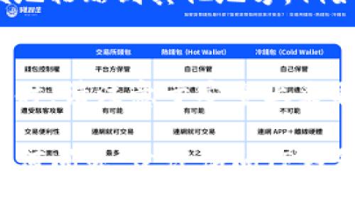 要查看TP钱包（TokenPocket Wallet）的登录地址，您可以按照以下步骤进行操作：

### 步骤一：打开TP钱包
首先，确保您已经在您的设备上安装了TP钱包应用程序。如果尚未安装，可以在应用商店下载并安装。

### 步骤二：登录您的账户
打开TP钱包应用程序后，输入您的登录凭据。根据您设置的方式，您可能需要输入助记词、私钥或密码。请确保您的网络连接正常，以便顺利登录。

### 步骤三：查看钱包的主界面
成功登录后，您将看到TP钱包的主界面。这里显示了您的资产概览和相关功能。

### 步骤四：找到登录地址
在主界面，您通常可以找到与您的钱包地址相关的信息。这包括您的公钥（即钱包地址）。
如果您使用的是多链钱包，请确保选择您希望查看地址的特定区块链网络（如以太坊、BSC等）。

### 步骤五：复制地址
找到您的钱包地址后，您可以选择复制它。这样您就可以将其方便地粘贴到其他地方，例如交易所或其他钱包。

### 额外提示
为了处理区块链交易，确保任何时候都保留您的私钥和助记词。同时，请注意于安全上采取适当措施，以保护您的资产。

以上就是查看TP钱包登录地址的简单步骤。在操作过程中，如有任何问题，建议访问TP钱包的官方网站或其社群进行查询。如需进一步的帮助，请随时告知！