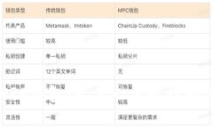 如何创建XRP钱包：一步一