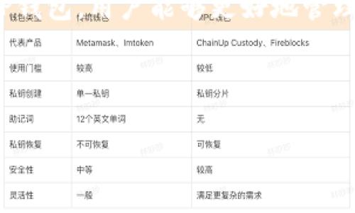   如何将币安的泰达币顺利转入TP钱包，掌握技巧与常见问题 / 
 guanjianci 币安, 泰达币, TP钱包, 转币 /guanjianci 

引言
随着区块链技术的快速发展，数字货币的使用越来越普及。泰达币（Tether）作为一种稳定币，因其与美元挂钩的特性，被广泛用于交易和投资。在币安这样的交易所进行操作，能够为用户提供便利的买卖体验。而将泰达币从币安转入TP钱包，进一步提升了资产管理的灵活性。本文将详细介绍这个过程，帮助用户顺利完成转账，并解答一些常见问题。

了解泰达币与TP钱包
泰达币（USDT）是一种基于区块链的稳定币，其价值与传统法定货币（通常是美元）保持相对稳定。由于其稳定的特性，泰达币被广泛用于交易所之间的转移、资产储备及交易灵活性提升。

TP钱包是一个多链数字货币钱包，支持多种加密货币的存储和管理。它以用户友好的界面和强大的安全性著称。用户可以轻松地在TP钱包中管理和转移资产，增加了资金的流动性。

为什么要将泰达币转入TP钱包
将稳定币如泰达币转入私有钱包如TP钱包，有助于用户更好地控制自己的资产。以下是一些主要原因：
ul
listrong安全性：/strong将资产转入个人钱包可降低被交易所攻击或平台问题带来的风险。/li
listrong控制权：/strong在TP钱包中，用户能够完全掌握私钥，确保资产不受他人控制。/li
listrong便捷性：/strongTP钱包支持多种数字货币交易，方便用户在不同资产间转换。/li
/ul

步骤一：准备工作
在进行数字货币转账前需要做好一些准备工作：
ul
listrong注册币安账户：/strong如果你还没有币安账户，请先注册并完成认证流程。/li
listrong下载并安装TP钱包：/strong在手机应用商店或者官网下载安装TP钱包，并完成注册。/li
listrong确保有足够的泰达币：/strong在币安账户中确保你的泰达币余额足够以覆盖转账及可能的手续费。/li
/ul

步骤二：获取TP钱包地址
在转账之前，你需要获取TP钱包的USDT接收地址。步骤如下：
ol
li打开TP钱包应用，并登录你的账户。/li
li点击“资产”选项。/li
li在资产列表中找到USDT，并点击进入。/li
li选择“接收”选项，这时你会看到一个二维码和一串字符串，这就是你的USDT地址。/li
/ol
记住，你可以复制地址，或直接扫描二维码来确保地址的准确性。

步骤三：在币安上进行提币操作
现在，你准备好将泰达币转入TP钱包。接下来的步骤是在币安上进行提币操作：
ol
li登录你的币安账户。/li
li在主页面找到“钱包”选项。/li
li选择“法币及现货”或“提币”选项。/li
li找到USDT，并点击“提币”按钮。/li
li在“收款地址”框中粘贴你刚才复制的TP钱包地址。/li
li在“提币数量”框中输入你想转账的数量。/li
li确认所有信息无误后，点击“提交”。/li
li根据安全验证的要求，完成相应的验证步骤（如手机验证码、谷歌验证码等）。/li
/ol

步骤四：确认交易状况
提币申请提交后，进入“资金记录”或者“提币历史”页面等待审核。一般情况下，币安会快速处理提币请求。你会看到提币的状态，如果显示为“成功”，说明你可以在TP钱包中查看到你的泰达币了。

常见问题解答

h41. 提币需要多长时间？/h4
提币的时间会受到网络拥堵情况、交易所的审核速度等影响。一般情况下，提币在几分钟到几十分钟内完成。若长时间未到账，可以在币安客服中查询。

h42. 为什么提币失败？/h4
提币失败可能是由于以下原因：
ul
li钱包地址不正确；/li
li余额不足以支付手续费；/li
li币安安全审查未通过。/li
/ul

h43. TP钱包安全吗？/h4
TP钱包采用先进的加密技术，保障用户资产的安全。但用户仍需注意保护自己的私钥和密码，不要泄露给他人。

h44. 转账期间会有手续费吗？/h4
在币安提币时会产生一定的手续费，具体费用可在提币界面查看。同时，建议用户使用网络拥堵时段外进行操作，以降低手续费。

总结
将币安的泰达币转入TP钱包是一个相对简单的过程。保证钱包地址的正确性，以避免资金损失。了解相关的步骤和常见问题，将使你的操作更加顺利。通过使用TP钱包，用户能够更好地管理和保护自己的数字资产，获得更多的控制权与安全感。

希望本文对你理解和操作币安到TP钱包的转账有所帮助。无论你是新手还是老手，认真遵循步骤，确保资产安全，才能更好地享受数字货币带来的便利与收益。

随着区块链技术的不断发展，数字货币市场也在持续变化。请持续关注相关资讯，增强自己的投资能力。成功的投资，永远需要不断学习与更新自己的知识。